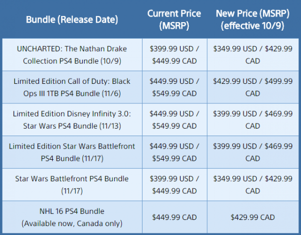 playstation4pricedropgraphic